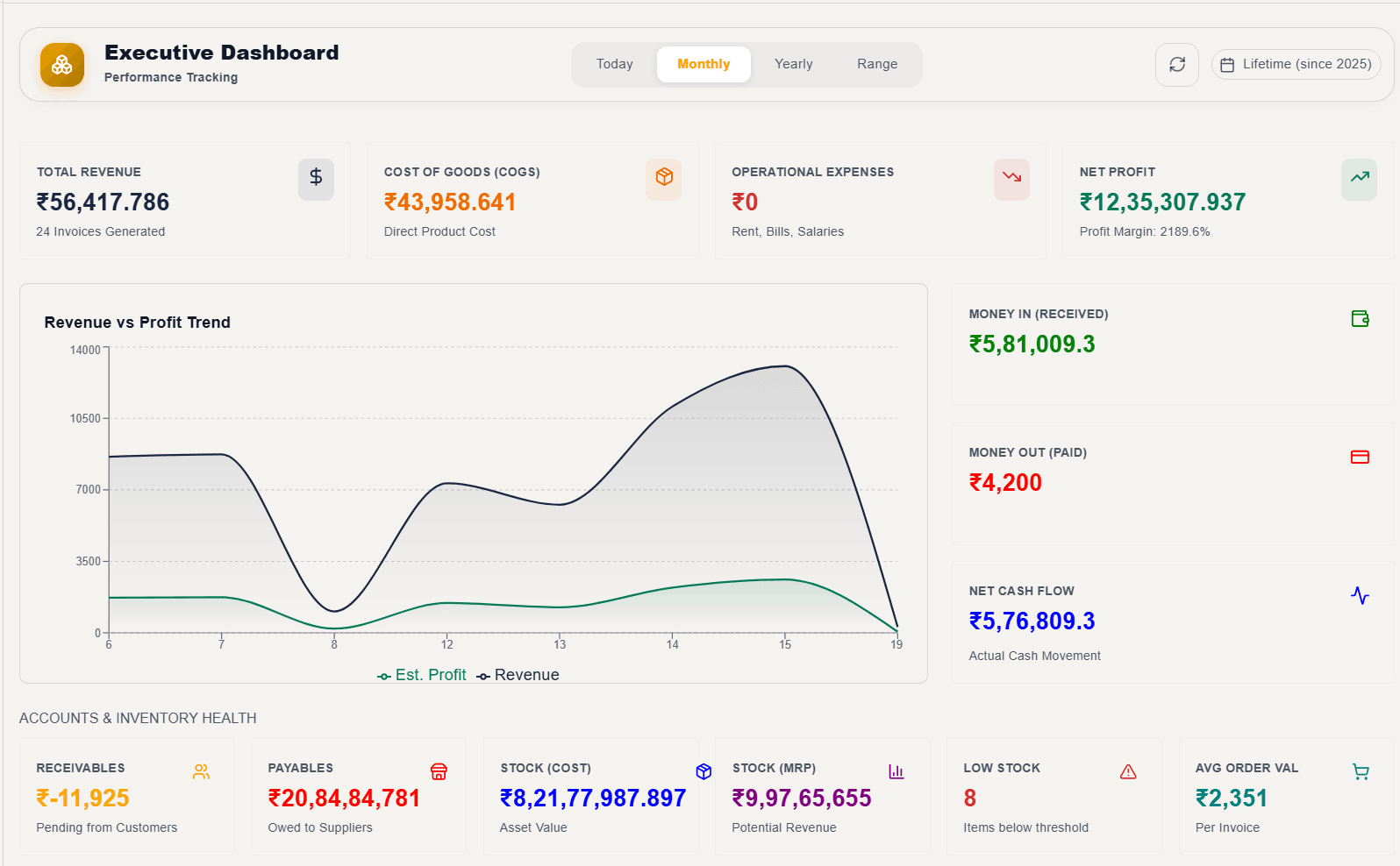 KOSH Retail Billing and Inventory Software Real Dashboard Screenshot